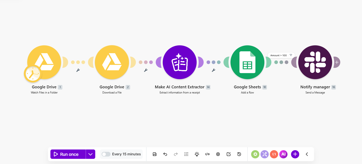 Escenario completo de Make con entrada, módulo de IA, registro y notificación